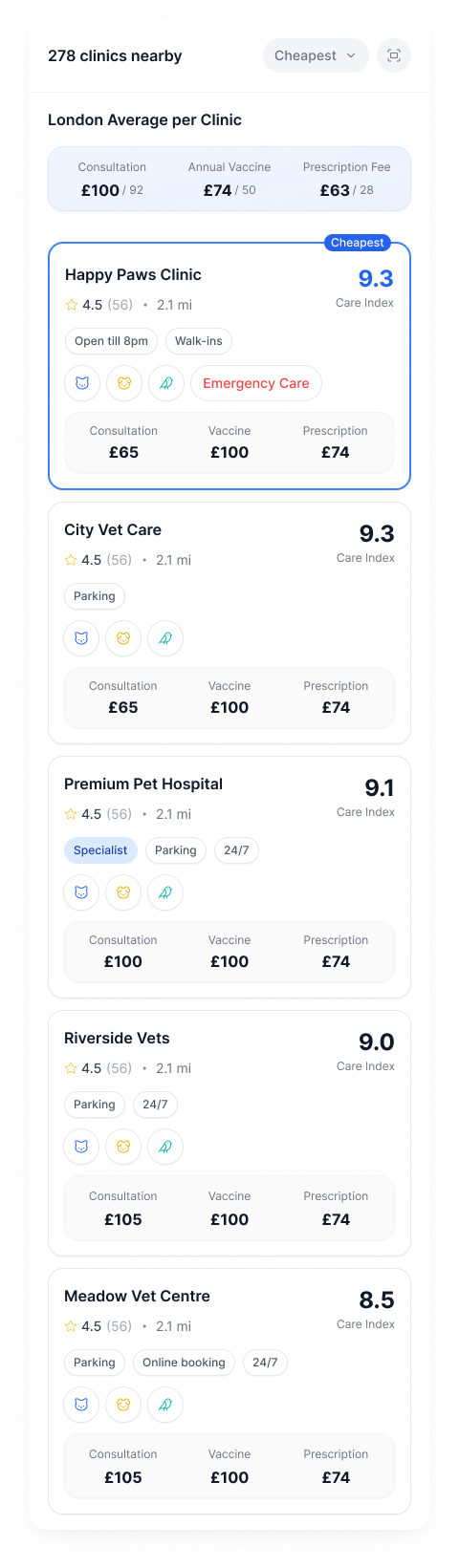 CheckVetPrices clinic comparison view - search by postcode and see ranked prices for every nearby clinic on a map and in a side-by-side list.