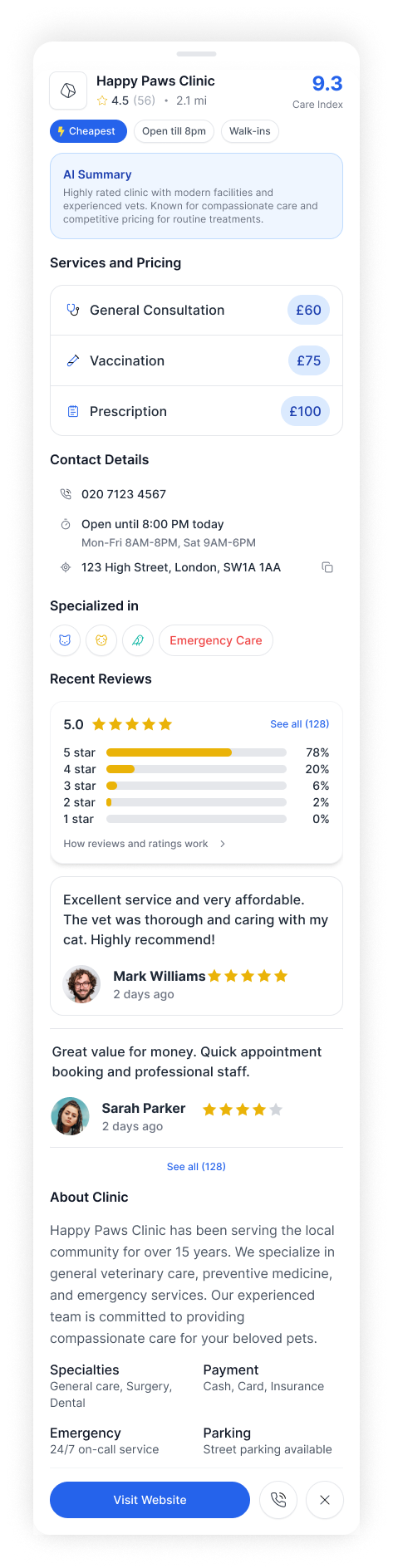 A CheckVetPrices clinic page showing a Care Index score of 9.3, services and pricing (£60 consultation, £75 vaccination, £100 prescription), recent owner reviews, and an AI summary.
